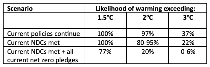 Chart2