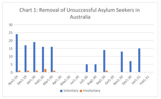 Asylum Sekker Removals