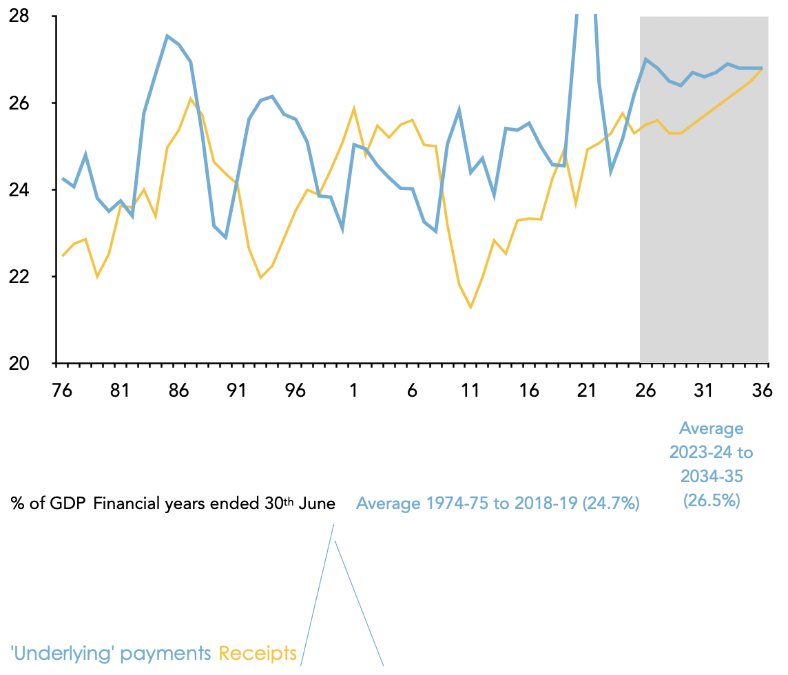 Chart1SE