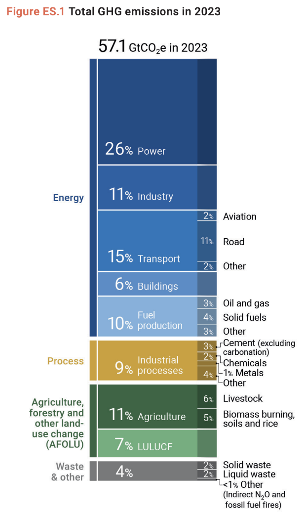 Chart1