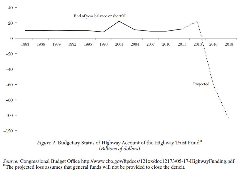graph-for-luke-fraser-article-2