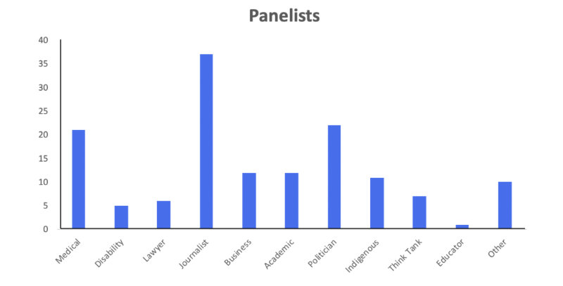 The Drum Panelists