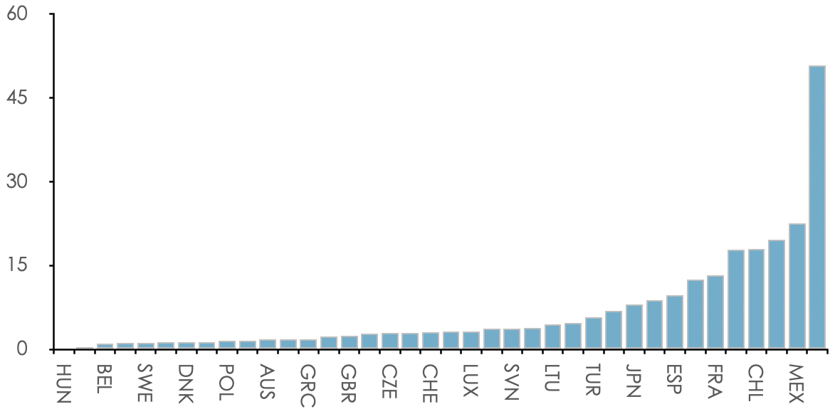 Chart3SE