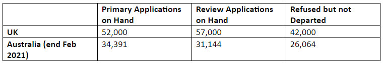 Asylum Applications 2021