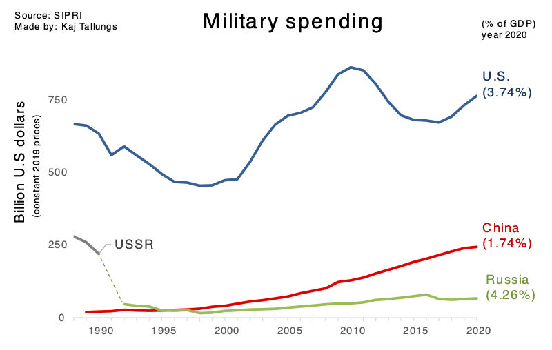 Not a windfall more a guided weapon