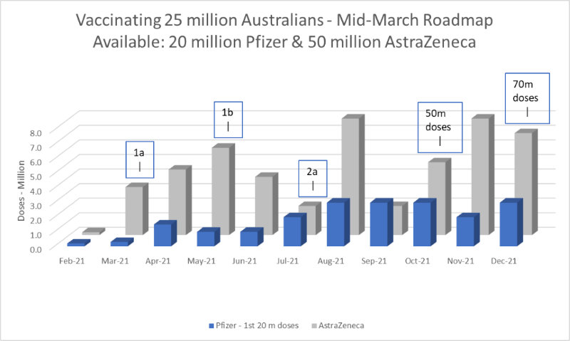 Vaccination roadmap
