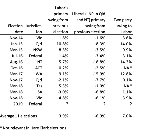 IAN McAULEY. Victoria’s election: the trend behind the noise - Pearls ...