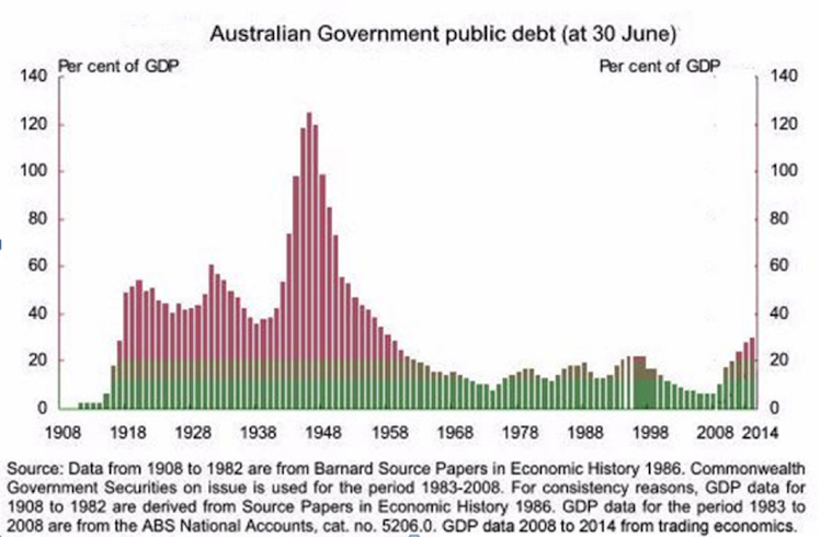 100 writedown of debt