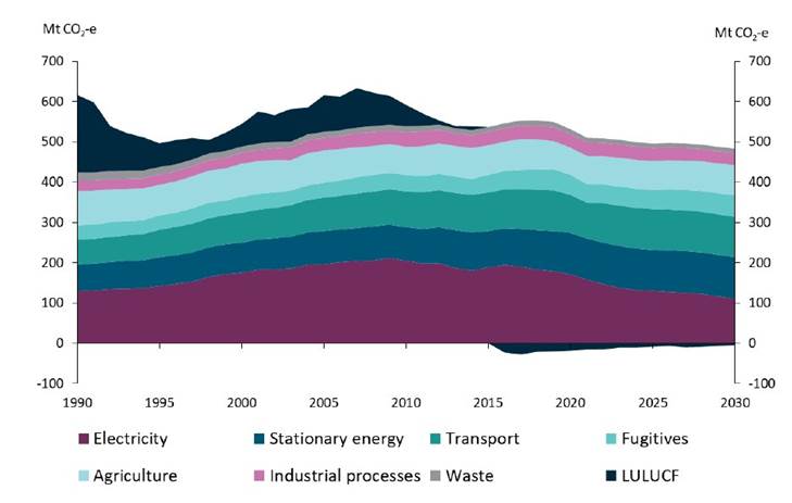 Chart Description automatically generated