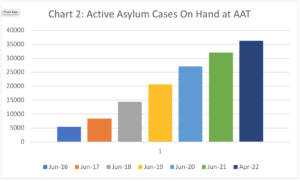 A chart graph showing active cases