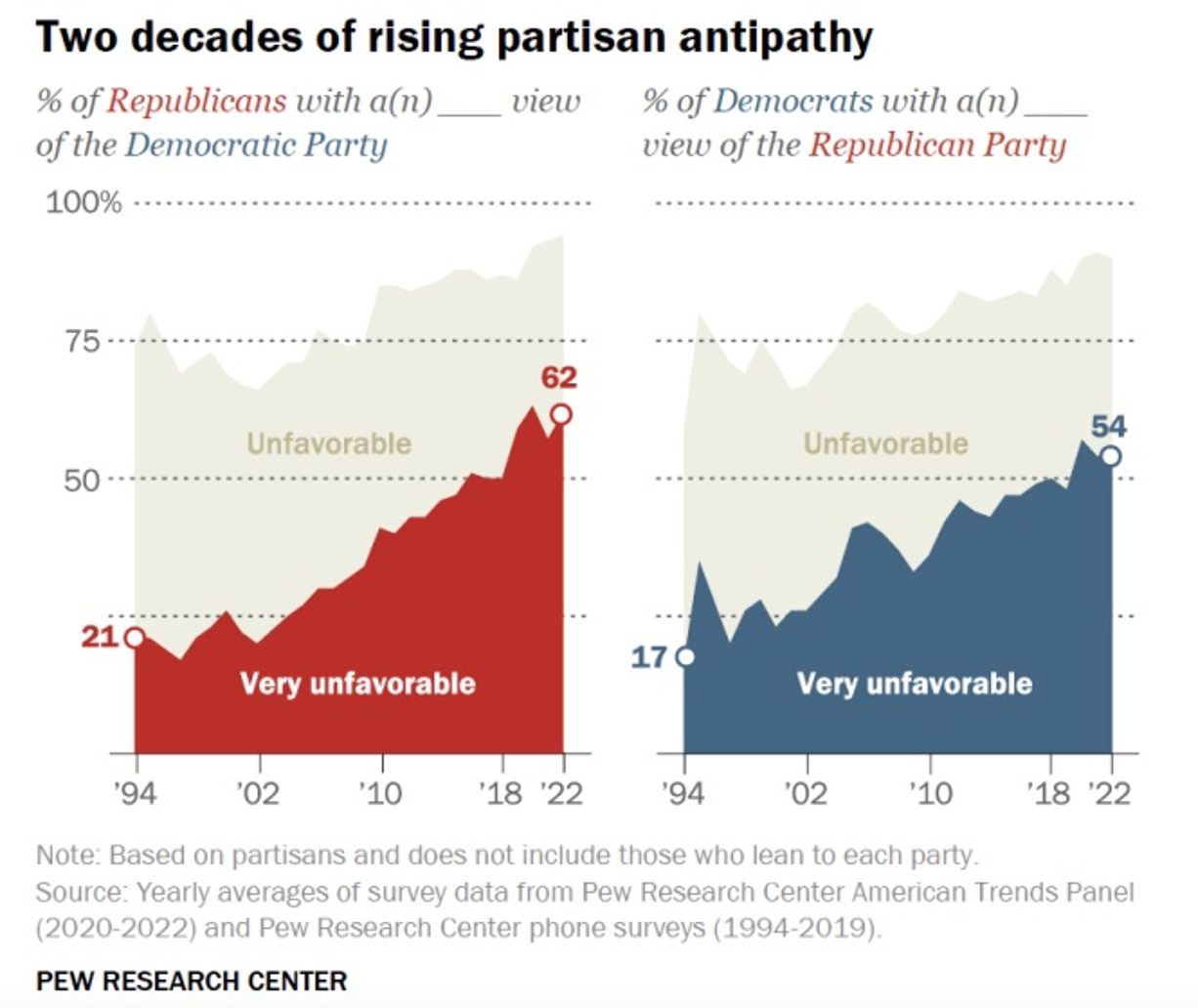 Political Polarisation In The US - Part 1: How Real Is The Problem ...